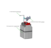 System gorącej wody