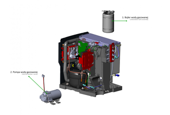 INFOGRAFIKA SYSTEM KARBONIZACJI