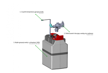 INFOGRAFIKA SYSTEM GORĄCEJ WODY