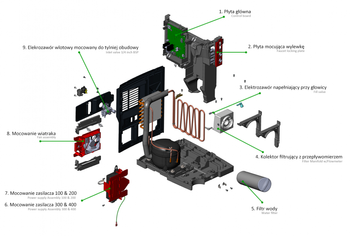 GŁÓWNE KOMPONENTY INFOGRAFIKA